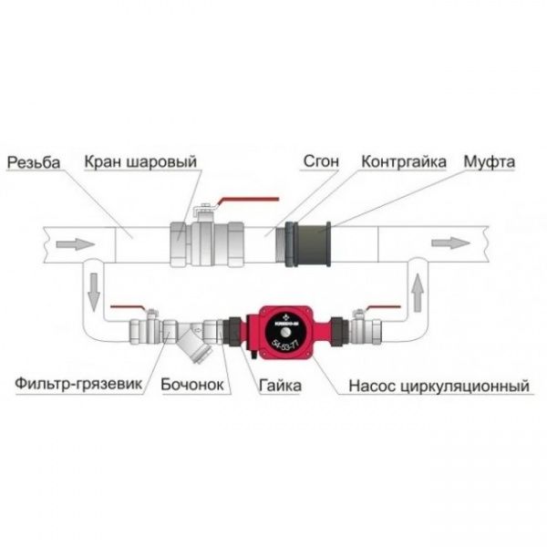 Байпас Ду 50 (под приварку) для установки циркуляционного насоса 180мм