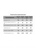 Вентилятор D-100мм, D-103мм, PROFIT 4 (канальный 107 м3/ч, 46 Па, 14 Вт, 220В, 35 дБ)