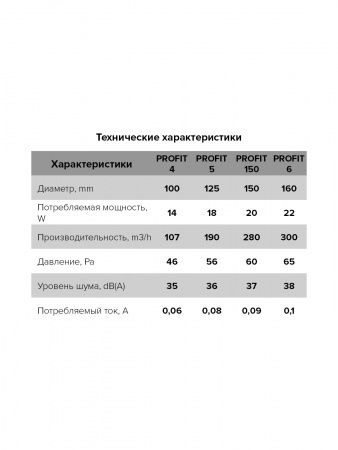 Вентилятор D-100мм, D-103мм, PROFIT 4 (канальный 107 м3/ч, 46 Па, 14 Вт, 220В, 35 дБ)