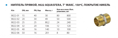 Ниппель латунный, никелированный Ду 25 "Aquasfera"