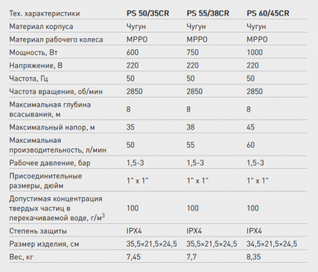 Поверхностный насос PS 60/45 CR (чугун) (Qmax-3,6 куб.м./час, Hmax-45 м., 1000 Вт.), с ручкой