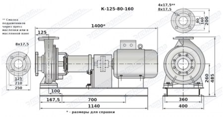 Насос (агрегатированный) К 125-80-160/4-с  (3х1500)