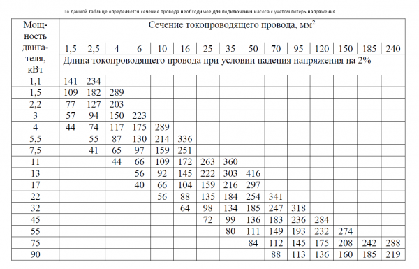 Провод водопогружной ВПП-6