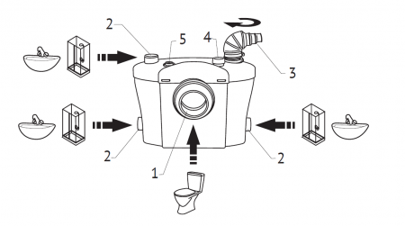 Канализационная насосная станция SANIVORT 605 M (400 Вт, Qмакс - 100 л/мин; Нмакс - 8 м)