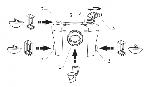 Канализационная насосная станция SANIVORT 605 M (400 Вт, Qмакс - 100 л/мин; Нмакс - 8 м)