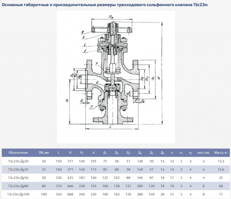 Вентиль 15нж23п (Е 29139) Ду 80