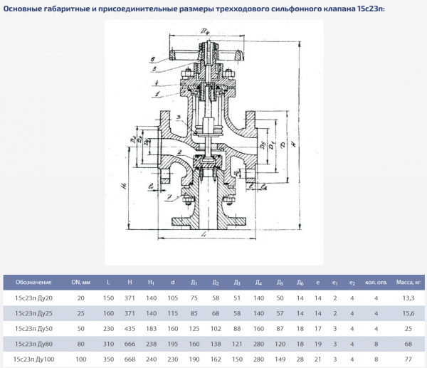 Вентиль 15нж23п (Е 29139) Ду 80