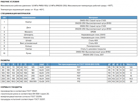 Затвор 32ч1р Ду50 Ру16 (ЛМЗ) ручка