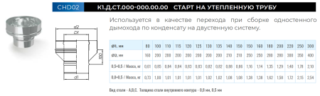 Старт-сэндвич Ф100мм(430/0,5 мм)х200мм(430/0,5 мм)
