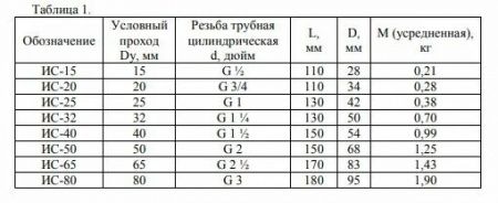 Изолирующее соединение ИС-32   (изолирующий сгон)