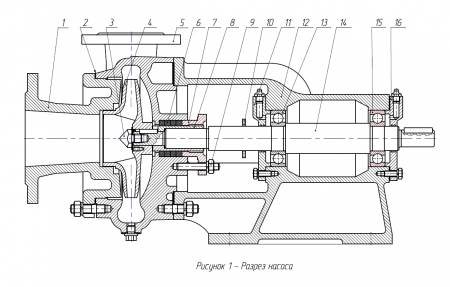 Насос (агрегатированный) К 45/30  (7,5х3000)