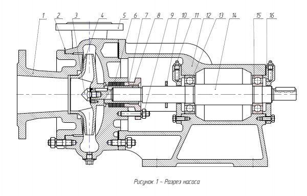Насос К 290/30а-с, без рамы (30х1500)