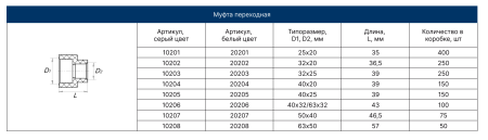 Муфта переходная вн/вн 25/20   (сер.) FD  (100/400)