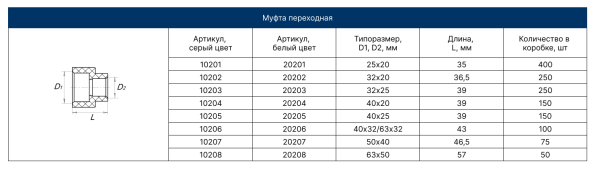 Муфта переходная вн/вн 25/20   (сер.) FD  (100/400)