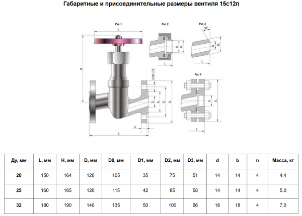 Вентиль 15с12п (КЗ 22083) Ду 20