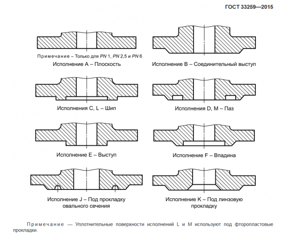 Фланец Ду 100 Р-16 РОССИЯ (100-16-01-1-В-Ст20, ГОСТ 33259-2015, Исп.В (1), Ряд 1)
