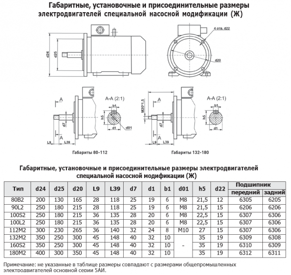 Электродвигатель 4х3000   5АИ 100 S2 У2, общепромышленный, (Ж - длиный вал) лапы+фланец, 220/380В