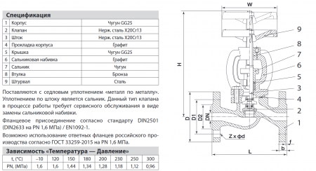 Вентиль KV16-025, Ду 25,  Ру-16,  Тмакс-300 °C (чугунный, фланцевый)