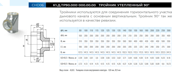 Сэндвич-тройник 90° Ф250 (430/0,5)х350 (430/0,5)