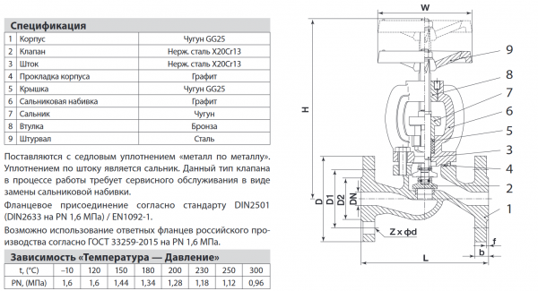 Вентиль KV16-050, Ду 50,  Ру-16,  Тмакс-300 °C (чугунный, фланцевый)