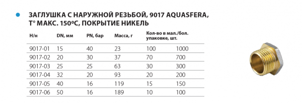 Заглушка латунная, никелированная НР Ду 32 "Aquasfera"