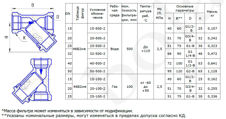 Фильтр косой сетчатый латунный муфтовый Ду 40    (фигура 46Б2нж)