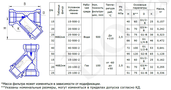 Фильтр косой сетчатый латунный муфтовый Ду 15    (фигура 46Б2нж)