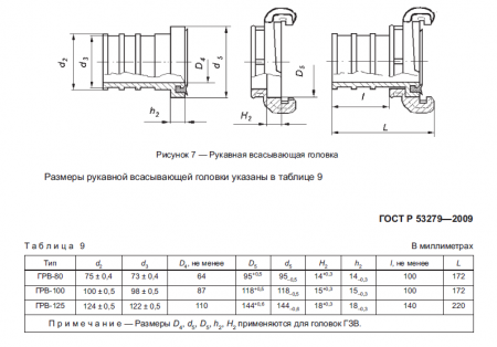 Головка соединительная ГРВ-150  (рукавная) всасывающая