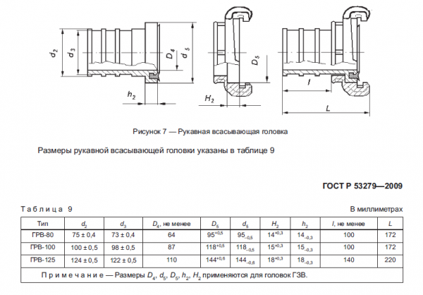 Головка соединительная ГРВ-80  (рукавная) всасывающая