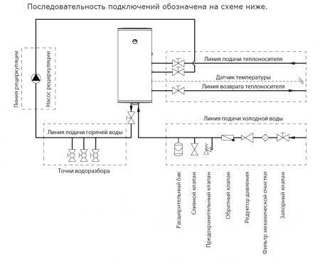 Водонагреватель косвенного нагрева Termica AMET W 80 INOX навесной (80 л., н/ж, 23 кВт.)