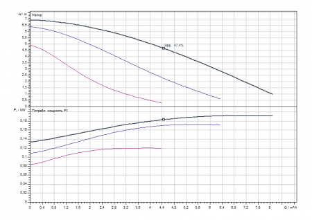 Насос циркуляционный Wilo-TOP-S 25/7 180  ЕМ 1~ (без гаек)