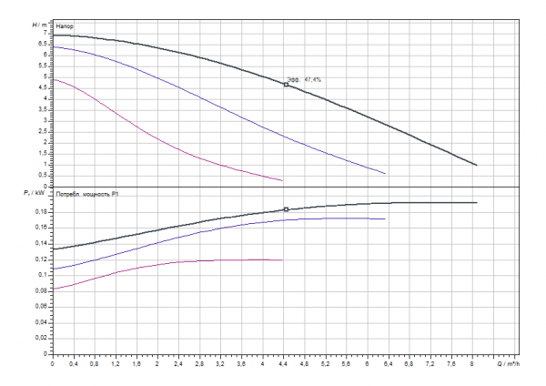 Насос циркуляционный Wilo-TOP-S 25/7 180  DM 3~ (без гаек)