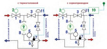 Насосно-смесительный узел без насоса VT.VALMIX.0.130, монтажная длина насоса 130 мм. /Без насоса/