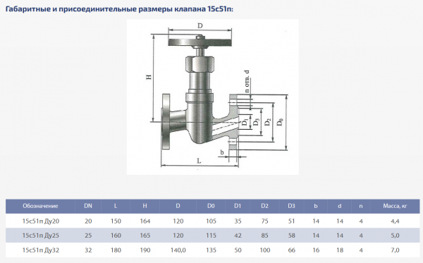 Вентиль 15с51п (КЗ 22083) Ду 20