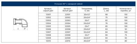 Угольник с накидной гайкой 32х1"   (серый) FD  (15/75)