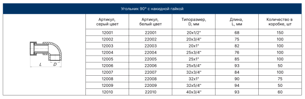 Угольник с накидной гайкой 20х1/2" (белый) FD  (25/150)