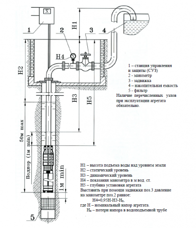 Насос скважинный ЭЦВ 6-10-110   ЛИВНЫ