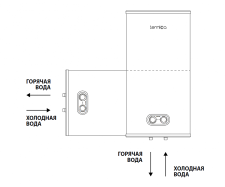 Водонагреватель емкостный NEMO 30 INOX (плоский бак, 0.8/1.2/2.0 кВт, плоский, бак нерж. ст.)