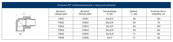 Угольник НР 20х1/2"   (серый) FD  (25/150)