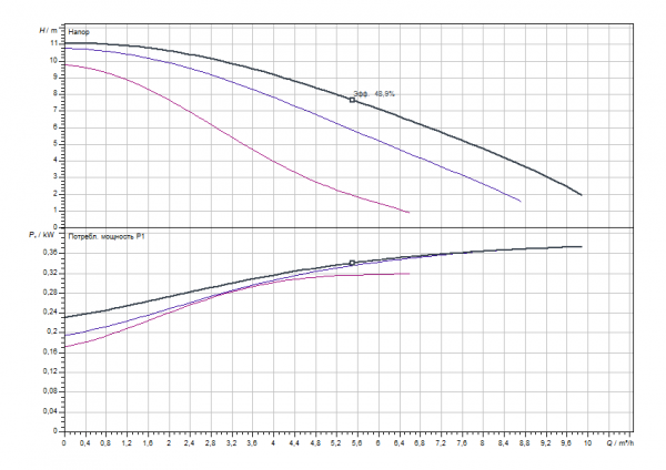 Насос циркуляционный Wilo-TOP-S 30/10 180  EM 1~ (без гаек)