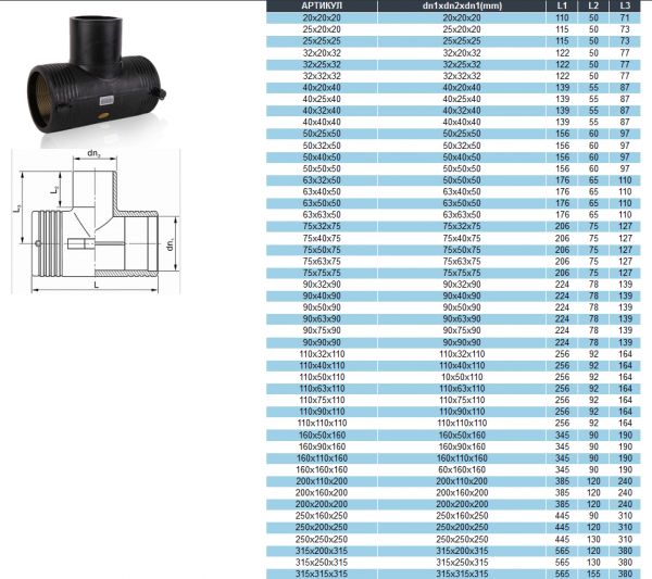 Тройник электросварной равносторонний 110мм, SDR 11, ROFITT