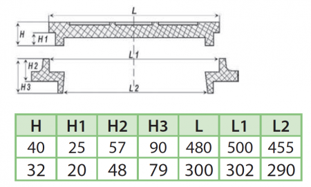 Люк полимерный для колодцев квадратный  300х300 зеленый
