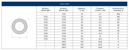 Труба PPRC PN 20 20*3,4 SDR 6   (серый) FD (4/180)