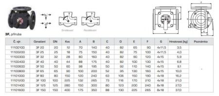 Клапан трехходовой 3F-25 Ду25 ESBE фланцевый