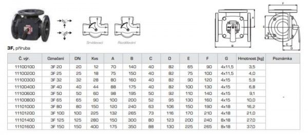 Клапан трехходовой 3F-20 Ду20 ESBE фланцевый