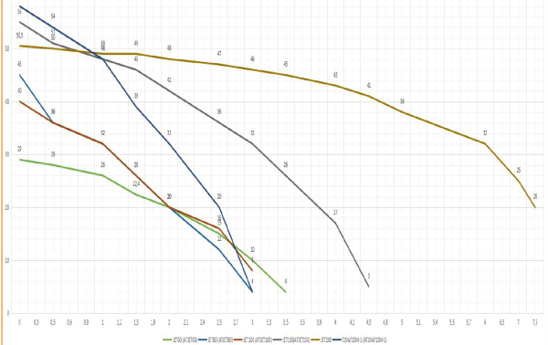 Поверхностный насос TJSW/15M-1 (чугун) (Qmax-7,8 куб.м./час, Hmax-50,5 м., 1100 Вт.)