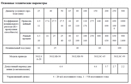 Клапан 2х-ходовой TOPAS ZDL Ду125, Р-25, стальной, фланцевый, с электроприводом
