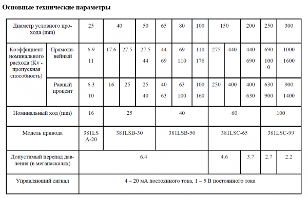 Клапан 2х-ходовой TOPAS ZDL Ду300, Р-25, стальной, фланцевый, с электроприводом