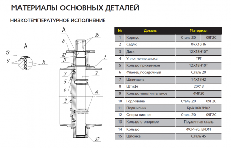 Затвор трехэксцентриковый ПДЗ.Ф.Р.150.016.02.НТ.R   Ду150, Ру-16, с редуктором, фланцевый