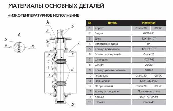 Затвор трехэксцентриковый ПДЗ.Ф.Э.200.016.02.НТ.R   Ду200, Ру-16, с эл.приводом, фланцевый